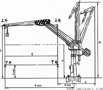 龍馬起重PJ020平衡吊外形圖