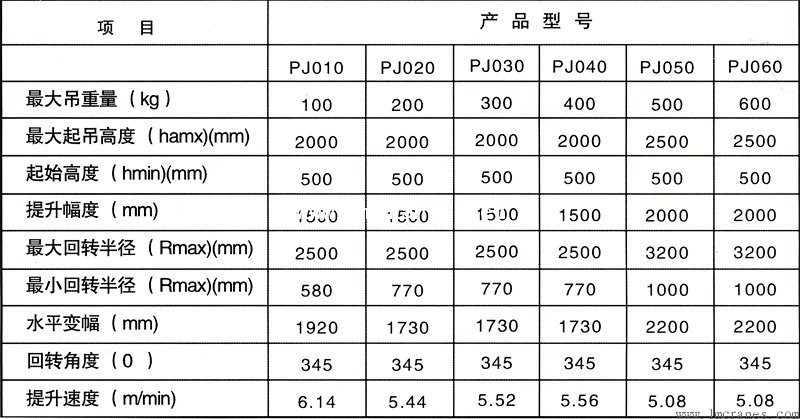 龍馬起重PJ020平衡吊外形圖