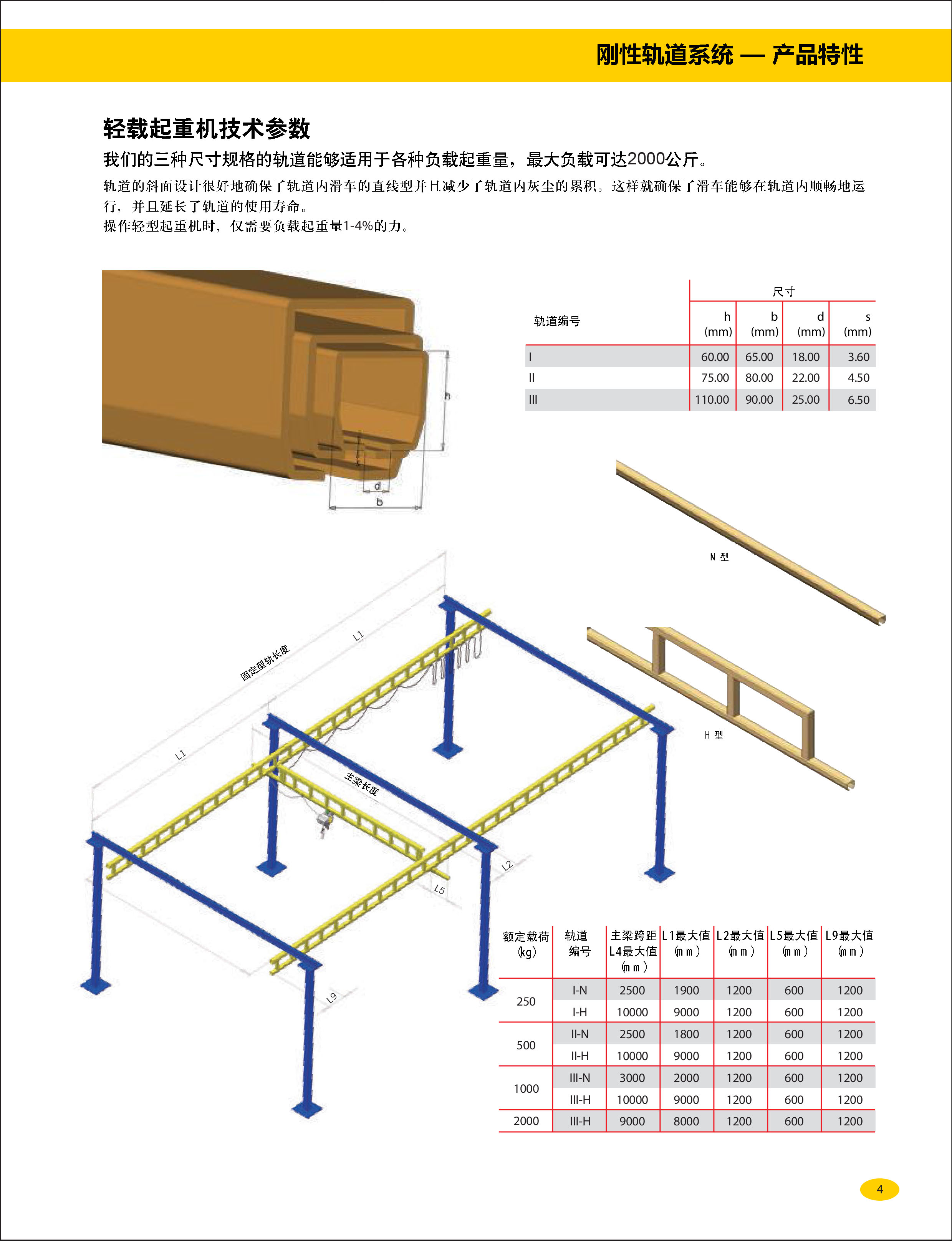 剛性根軌道自立式起重機(jī)