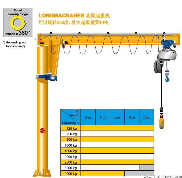 立柱式旋臂起重機(jī),懸臂吊