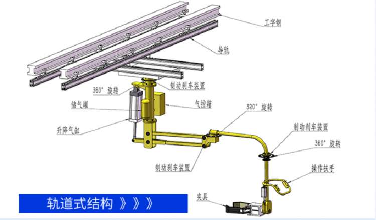 軌道是結(jié)構(gòu)助力機(jī)械手