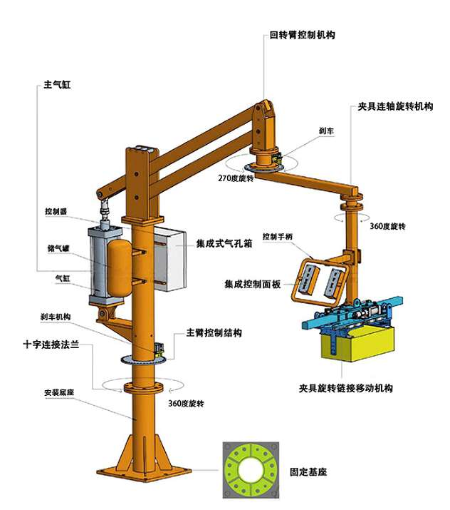 助力機(jī)械手產(chǎn)品參數(shù)信息